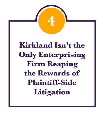 Kirkland-isnt-the-only-enterprising-firm-reaping-the-rewards-of-plaintiff-side-litigation